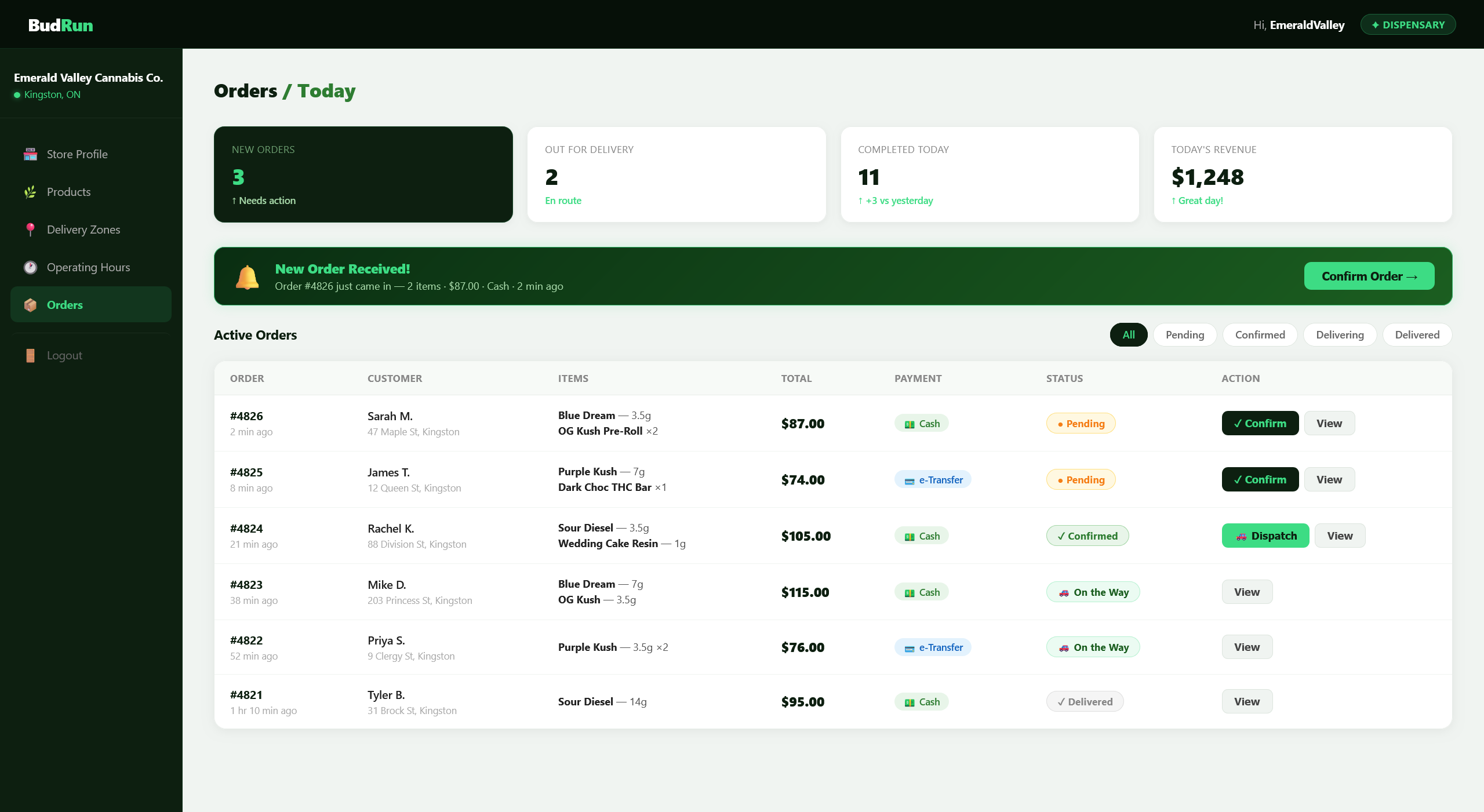 Dispensary Dashboard
